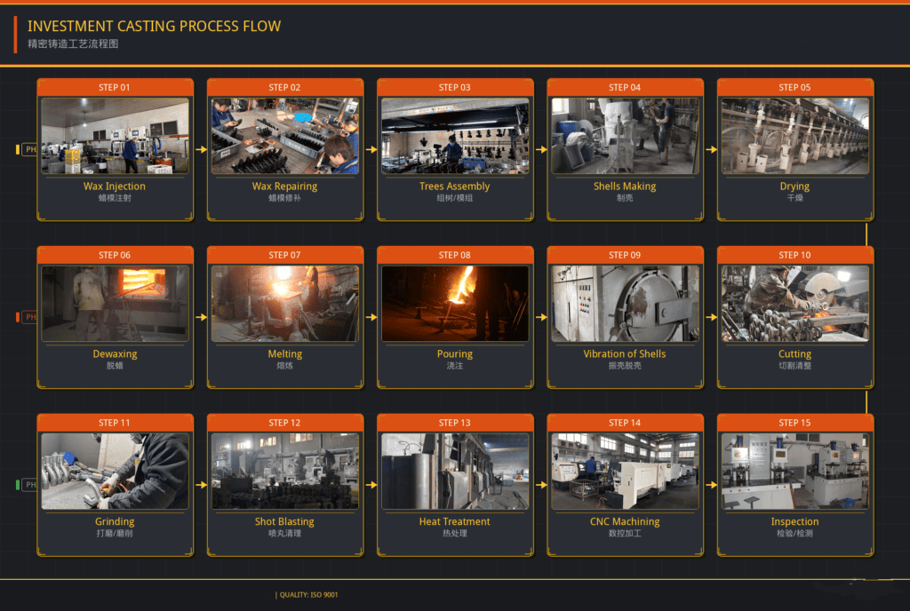 Lantian Investment Casting Manufacturer investment casting process